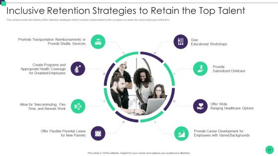 Organizational Diversity And Inclusion Preferences Ppt PowerPoint Presentation Complete Deck With Slides