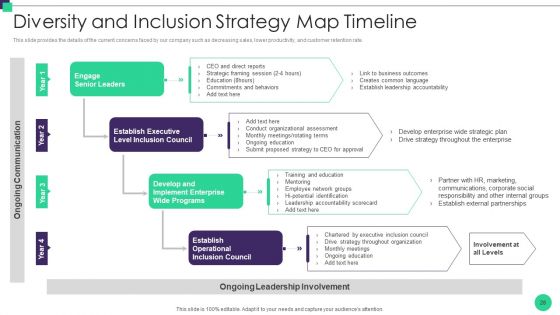 Organizational Diversity And Inclusion Preferences Ppt PowerPoint Presentation Complete Deck With Slides