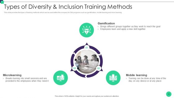 Organizational Diversity And Inclusion Preferences Ppt PowerPoint Presentation Complete Deck With Slides