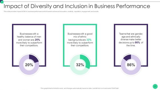 Organizational Diversity And Inclusion Preferences Ppt PowerPoint Presentation Complete Deck With Slides