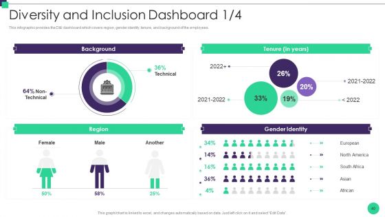 Organizational Diversity And Inclusion Preferences Ppt PowerPoint Presentation Complete Deck With Slides