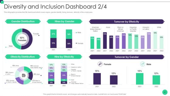 Organizational Diversity And Inclusion Preferences Ppt PowerPoint Presentation Complete Deck With Slides