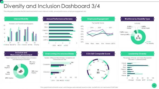 Organizational Diversity And Inclusion Preferences Ppt PowerPoint Presentation Complete Deck With Slides