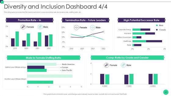 Organizational Diversity And Inclusion Preferences Ppt PowerPoint Presentation Complete Deck With Slides