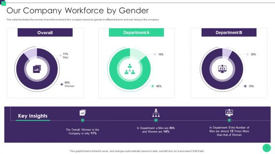 Organizational Diversity And Inclusion Preferences Ppt PowerPoint Presentation Complete Deck With Slides