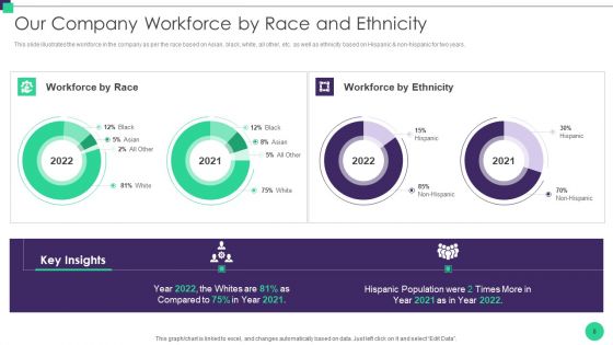 Organizational Diversity And Inclusion Preferences Ppt PowerPoint Presentation Complete Deck With Slides