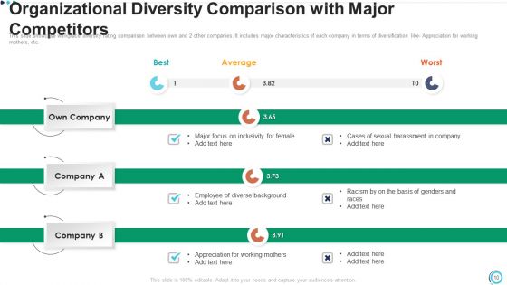 Organizational Diversity Process Assessment Training Program Ppt PowerPoint Presentation Complete Deck With Slides