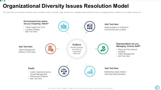 Organizational Diversity Process Assessment Training Program Ppt PowerPoint Presentation Complete Deck With Slides
