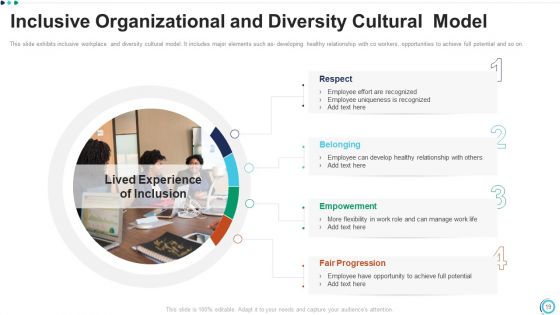 Organizational Diversity Process Assessment Training Program Ppt PowerPoint Presentation Complete Deck With Slides