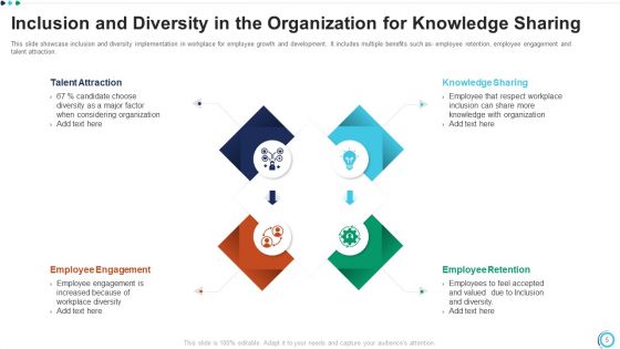 Organizational Diversity Process Assessment Training Program Ppt PowerPoint Presentation Complete Deck With Slides