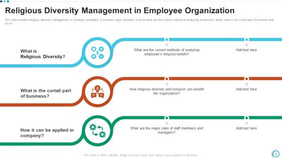 Organizational Diversity Process Assessment Training Program Ppt PowerPoint Presentation Complete Deck With Slides