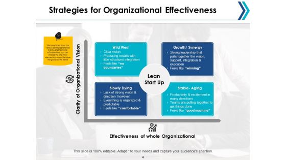 Organizational Effectiveness Ppt PowerPoint Presentation Complete Deck With Slides