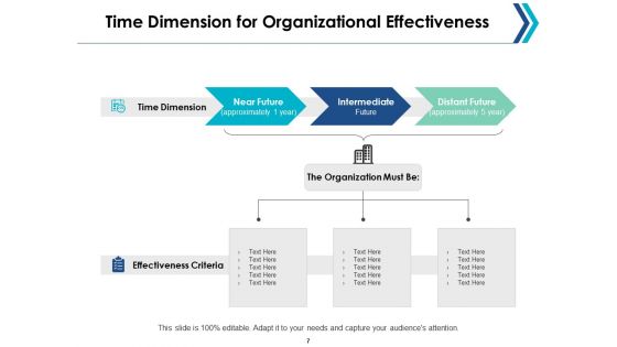 Organizational Effectiveness Ppt PowerPoint Presentation Complete Deck With Slides