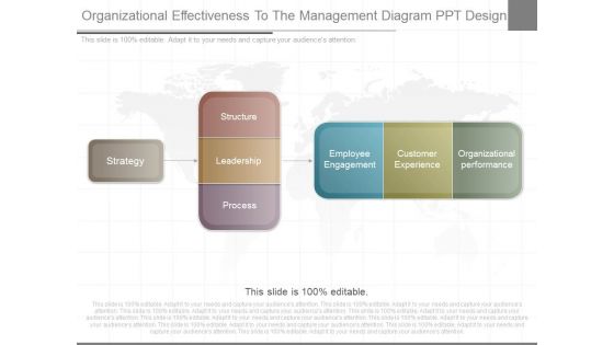 Organizational Effectiveness To The Management Diagram Ppt Design Organizational Effectiveness To The Management Diagram Ppt Design