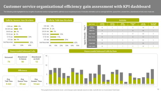 Organizational Efficiency Gains Ppt PowerPoint Presentation Complete Deck With Slides