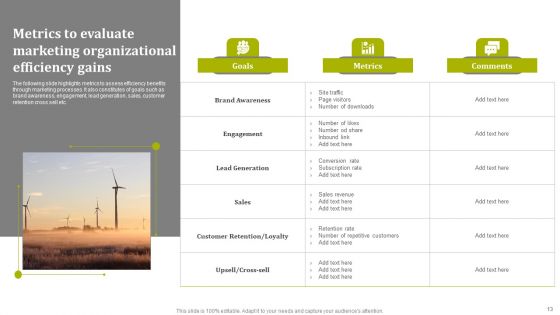 Organizational Efficiency Gains Ppt PowerPoint Presentation Complete Deck With Slides