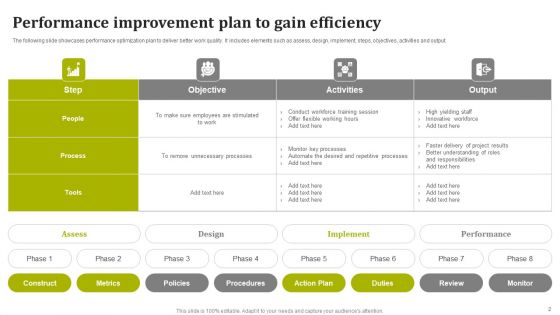 Organizational Efficiency Gains Ppt PowerPoint Presentation Complete Deck With Slides