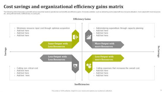 Organizational Efficiency Gains Ppt PowerPoint Presentation Complete Deck With Slides