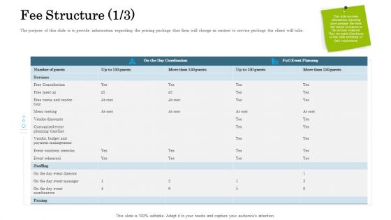 Organizational Event Management Fee Structure Services Information PDF