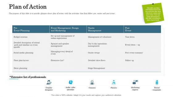 Organizational Event Management Ppt PowerPoint Presentation Complete Deck With Slides
