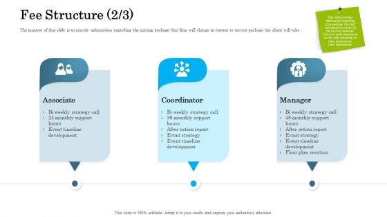 Organizational Event Management Ppt PowerPoint Presentation Complete Deck With Slides