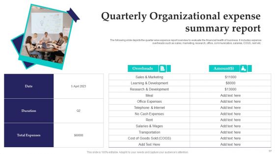 Organizational Expense Ppt PowerPoint Presentation Complete Deck With Slides