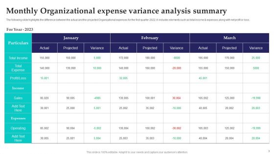 Organizational Expense Ppt PowerPoint Presentation Complete Deck With Slides