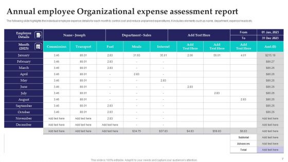 Organizational Expense Ppt PowerPoint Presentation Complete Deck With Slides