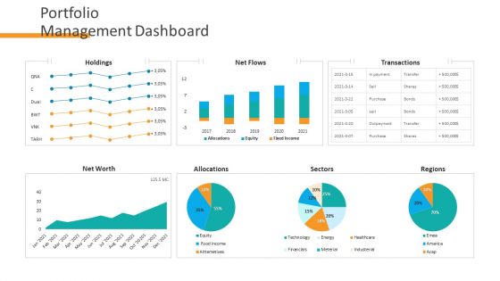 Organizational Financial Assets Assessment Portfolio Management Dashboard Slides PDF