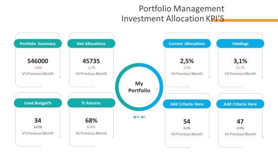Organizational Financial Assets Assessment Portfolio Management Investment Allocation KPIS Formats PDF