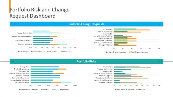 Organizational Financial Assets Assessment Portfolio Risk And Change Request Dashboard Pictures PDF