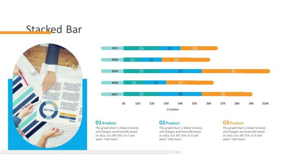 Organizational Financial Assets Assessment Stacked Bar Template PDF