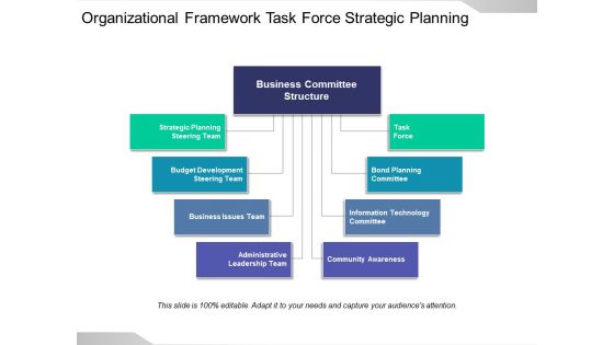 Organizational Framework Task Force Strategic Planning Ppt PowerPoint Presentation Infographics Format Ideas