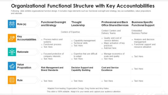 Organizational Functional Structure With Key Accountabilities Graphics PDF