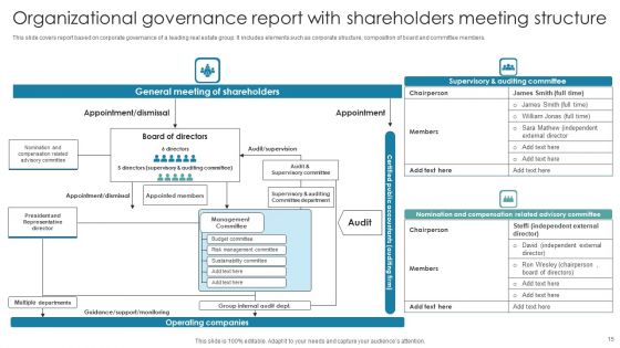 Organizational Governance Report Ppt PowerPoint Presentation Complete Deck With Slides