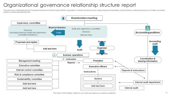 Organizational Governance Report Ppt PowerPoint Presentation Complete Deck With Slides