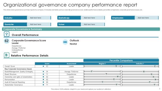 Organizational Governance Report Ppt PowerPoint Presentation Complete Deck With Slides