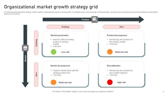 Organizational Grid Ppt PowerPoint Presentation Complete Deck With Slides