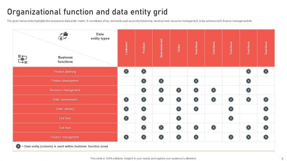 Organizational Grid Ppt PowerPoint Presentation Complete Deck With Slides