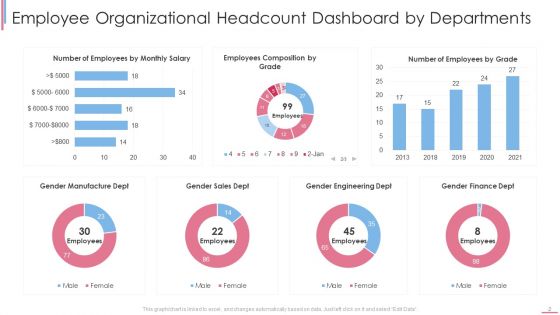 Organizational Headcount Dashboard Ppt PowerPoint Presentation Complete With Slides