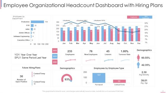 Organizational Headcount Dashboard Ppt PowerPoint Presentation Complete With Slides