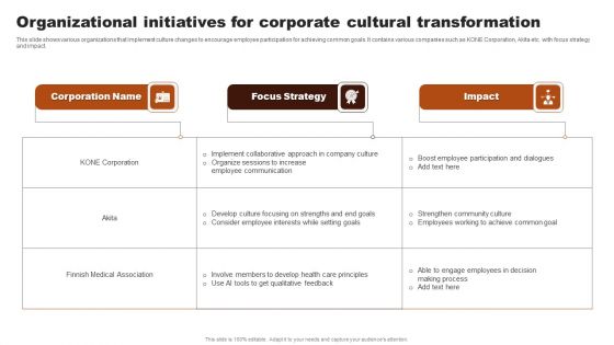Organizational Initiatives For Corporate Cultural Transformation Diagrams PDF