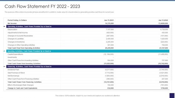 Organizational Issue Resolution Tool Cash Flow Statement Fy 2022 2023 Clipart PDF Organizational Issue Resolution Tool Cash Flow Statement Fy 2022 2023 Clipart PDF