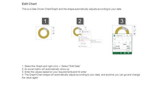Organizational Kpi Dashboard Example Of Ppt Presentation