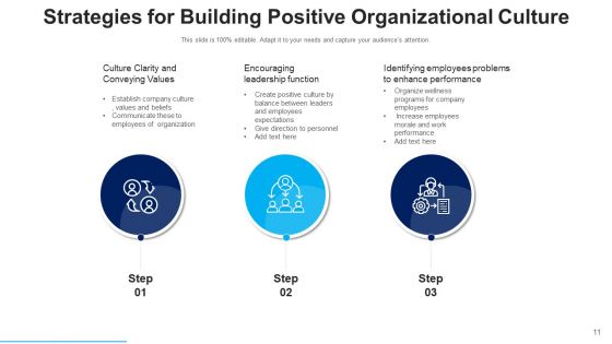 Organizational Lifestyle Team Efforts Ppt PowerPoint Presentation Complete Deck With Slides