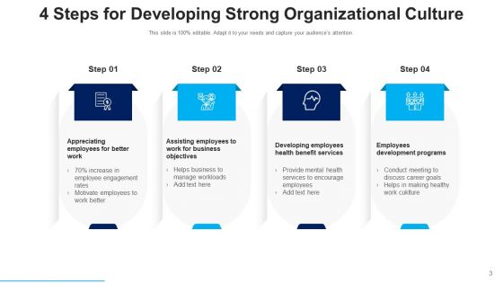 Organizational Lifestyle Team Efforts Ppt PowerPoint Presentation Complete Deck With Slides