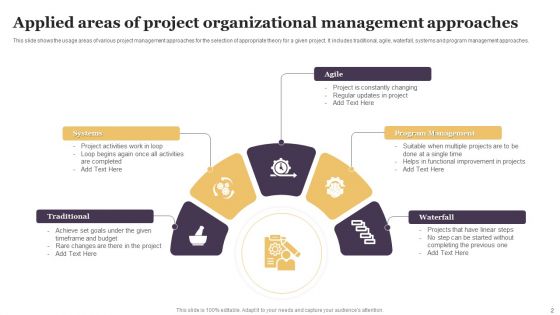 Organizational Management Approaches Ppt PowerPoint Presentation Complete With Slides