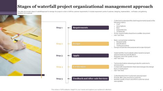 Organizational Management Approaches Ppt PowerPoint Presentation Complete With Slides