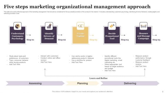 Organizational Management Approaches Ppt PowerPoint Presentation Complete With Slides