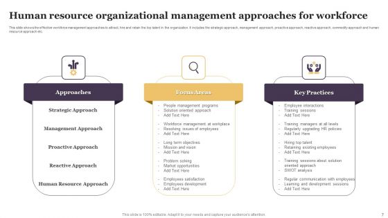 Organizational Management Approaches Ppt PowerPoint Presentation Complete With Slides